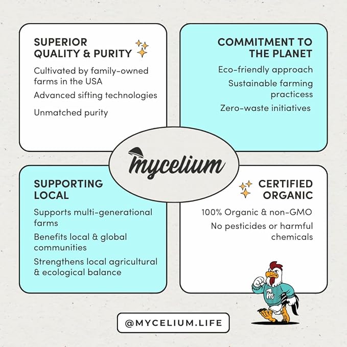 Mycelium Cockatiel Cuisine Bird Food | 5 lb Premium Seed Mix with Vegetables, Fruits, Sunflower Seeds, Oat Groats & Buckwheat for Energy, Digestion, and Feather Health | Organic & Non-GMO