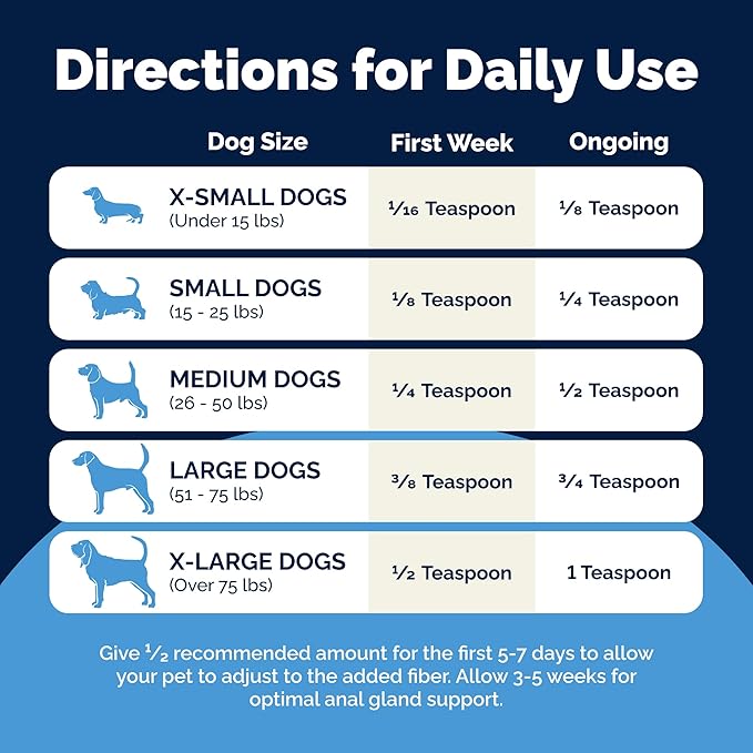 Vetnique Glandex Dog Fiber Supplement Powder for Anal Glands with Pumpkin, Digestive Enzymes & Probiotics - Vet Recommended (Regular or Advanced Strength) - Boot The Scoot (5.5 oz, Pork Liver)