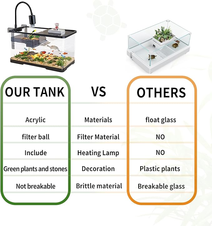 (Tank + Light + Filter Balls) Turtle Tank Kit, Turtle Tank Starter Ki