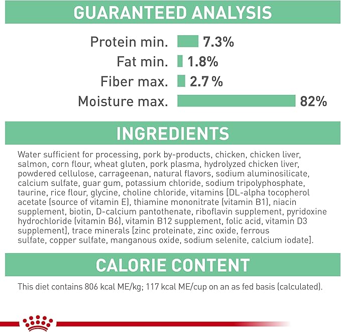 Royal Canin Feline Care Nutrition Digestive Care Loaf in Sauce Canned Cat Food, 5.1 oz can (24-count)