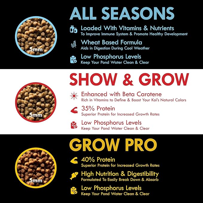 HALF OFF PONDS Show & Grow Koi Fish Food - 10 lb Floating Pellets, 5mm Size - Goldfish Food for Ponds - 35% Protein with Beta Carotene & Vitamins - Enhances Color Vibrancy & Body Definition