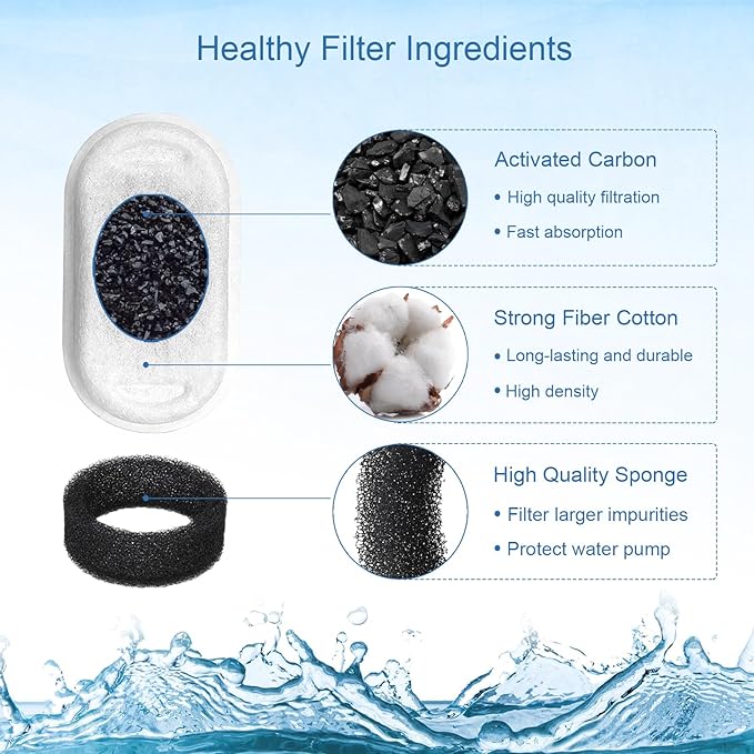 SORON Cat Water Fountain Filters for 67oz/2L and 108/3.2L Stainless Steel Pet Fountain Replacement Filters, 20 Dog Water Bowl Dispenser Filter Replacement with 20 Sponges, Easy to Install and Clean