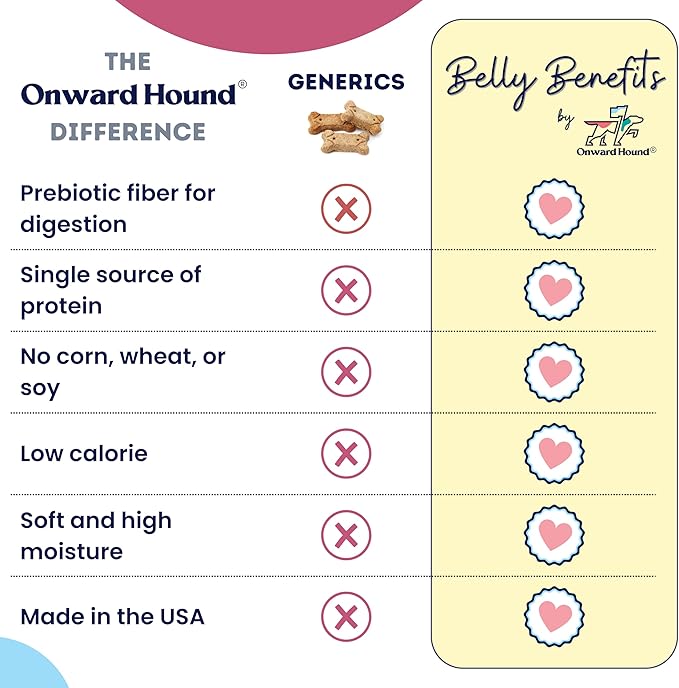 Training Treats for Dogs - Soft Bacon - Low Calorie Dog Training Treats for Sensitive Stomachs with Single Source Premium Protein, Corn Free, & Soy Free Formula - 10 oz