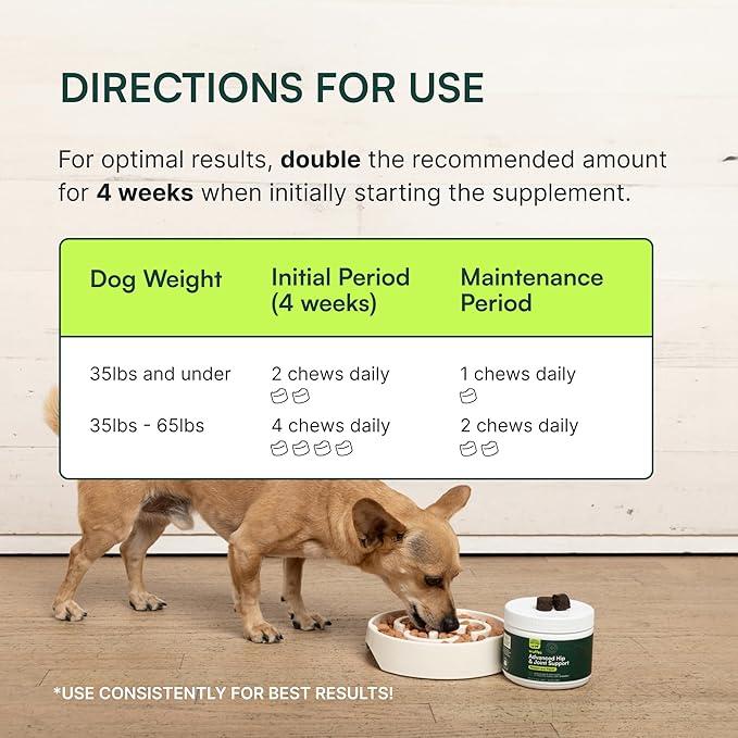 Wuffes Chewable Dog Hip & Joint Supplement - Glucosamine & Chondroitin Chews - Dog Joint Supplements & Vitamins - Extended Joint Care (Small&Medium Breeds (0-65 lbs), 180 Chews (Pack of 3))
