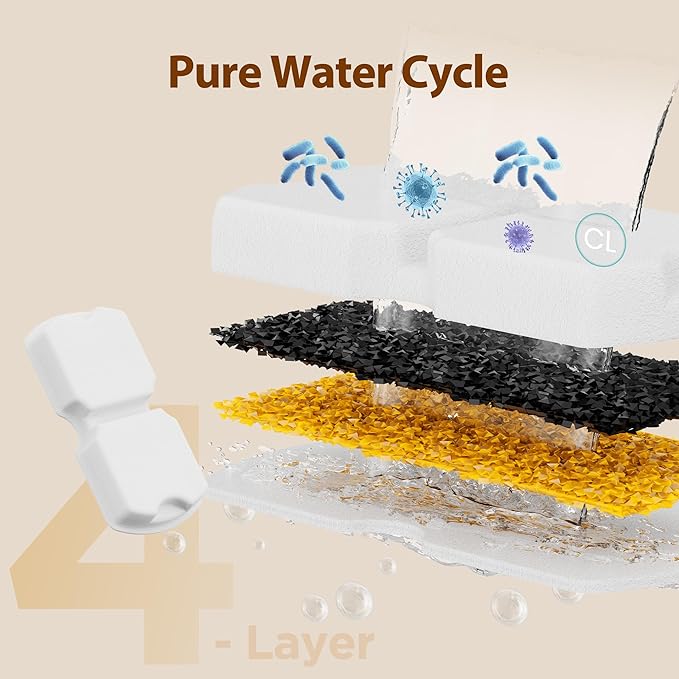 Cat Water Fountain Filter Replacement: 24 Cat Fountain Filter (12 Carbon + 12 Foam Filters) Suitable for GIOTOHUN S11