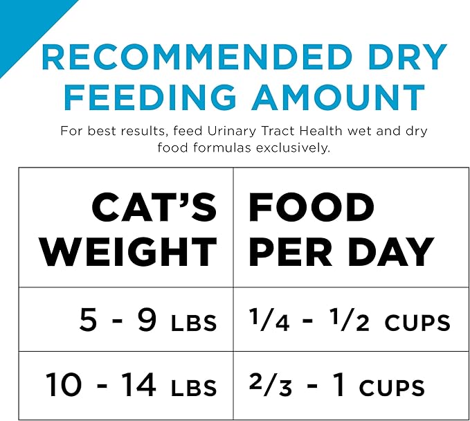 Purina Pro Plan Urinary Tract Cat Food, Chicken and Rice Formula - 16 lb. Bag
