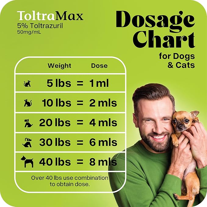 Toltrazuril 5.0% for Horses, Dogs, Cats, 960mL/32.4 Ounce, for Non-Food Chain Animals
